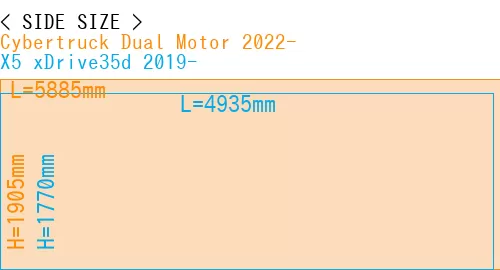#Cybertruck Dual Motor 2022- + X5 xDrive35d 2019-